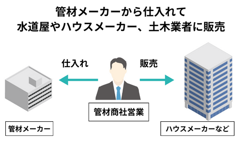 管材商社の仕事内容